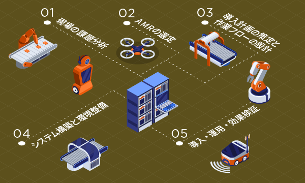 AMRを導入するまでの5ステップ