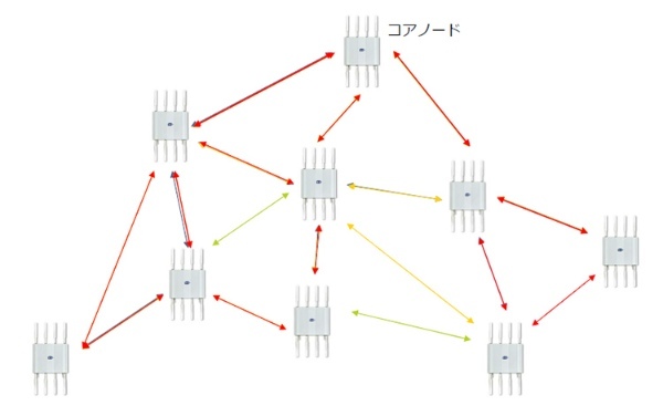 動的ツリー経路制御