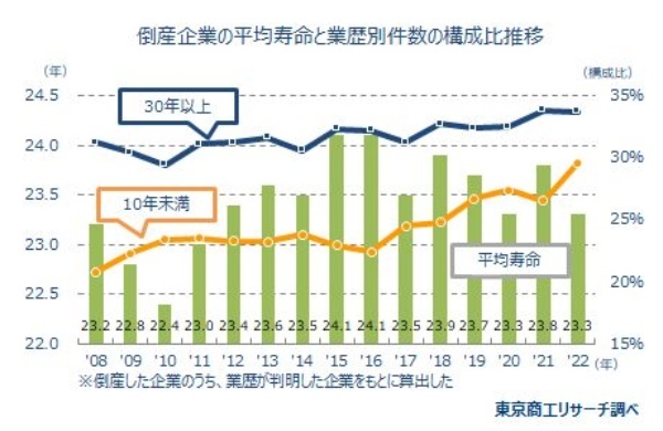 100年企業とは