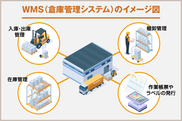 WMS（倉庫管理システム