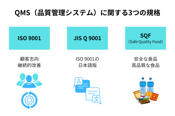 QMS(品質管理システム)に関する規格