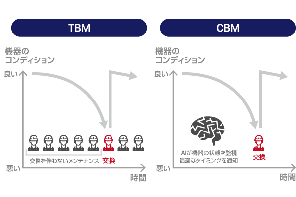 CBMのメリット