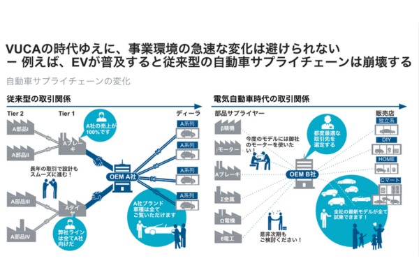 生き残るために必要な「不連続な変革」をいかに実現するのか、製造業DX