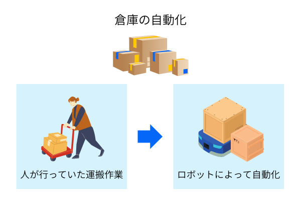 倉庫作業の自動化とは？その方法やメリットについて解説