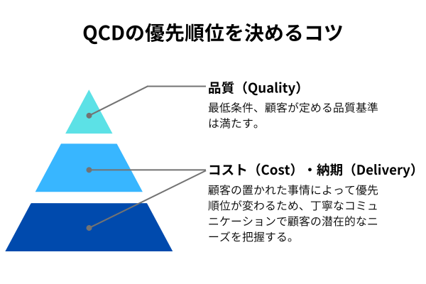 QCD