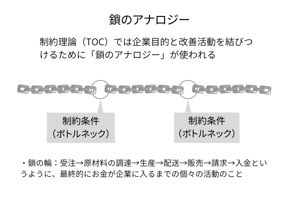 導入サプライチェーンマネジメント: パッケージソフトを活用したスピード経営の実現