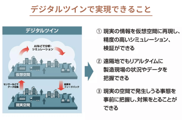 デジタルツインとは