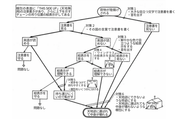 強制連結型PDPCの一例