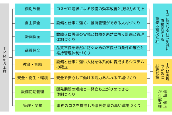 TPMとは