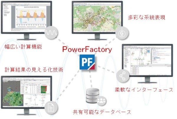PowerFactory
