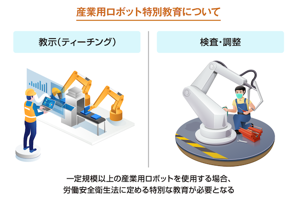 産業用ロボット特別教育について