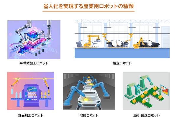 産業用ロボットの種類