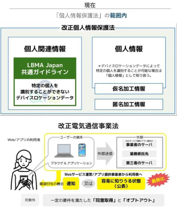 位置情報データ