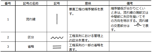 QC工程表（QC工程図）とは？作り方や項目例、品質管理の指標を解説