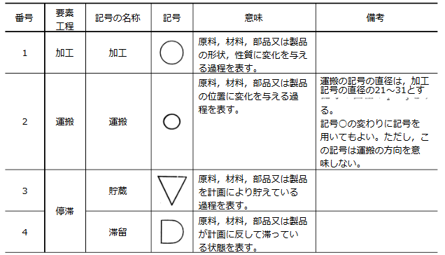 QC工程表（QC工程図）とは？作り方や項目例、品質管理の指標を解説