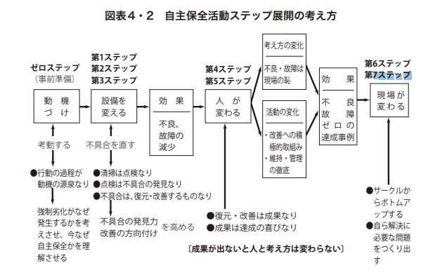 TPMとは