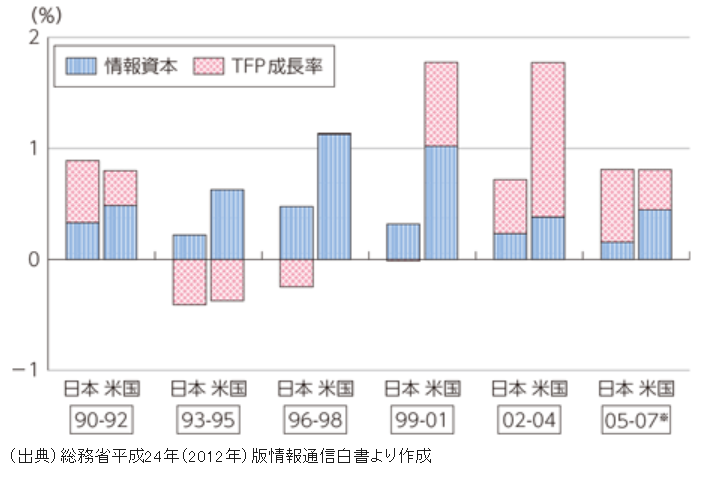 出典：平成29年版情報通信白書　第1部　特集　データ主導経済と社会変革