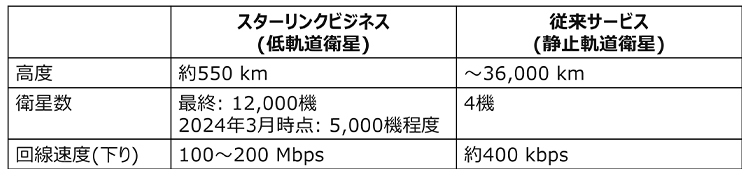 建設DXジャーナル