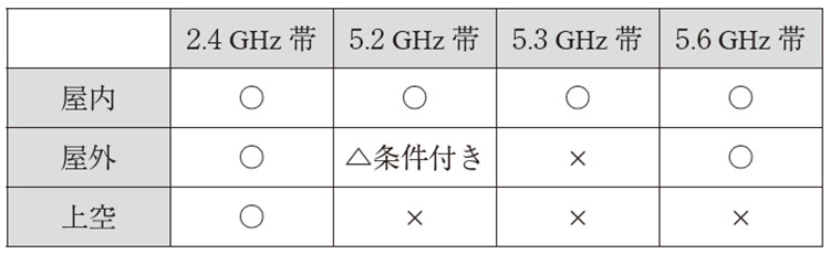 建設DXジャーナル