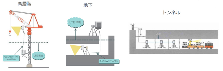 建設現場向けWi-Fiシステムを活用した建設DXの実現