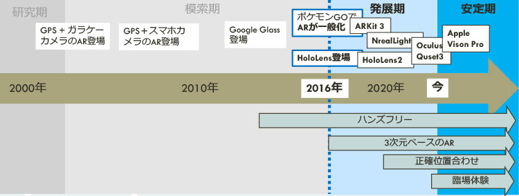 AR（拡張現実）導入を検討するために知っておくべきことは？