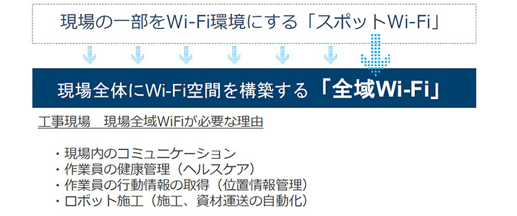 建設DXに向けた最新事例