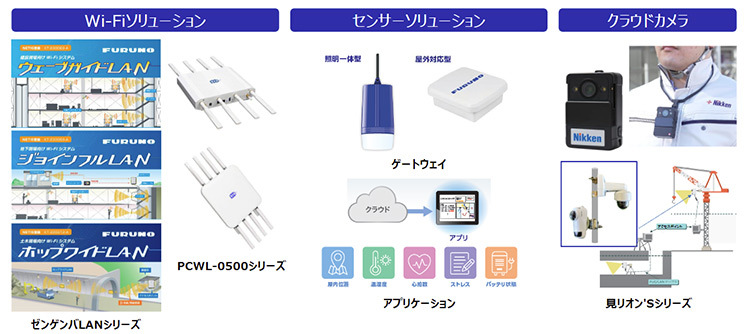 建設現場向けWi-Fiシステムを活用した建設DXの実現