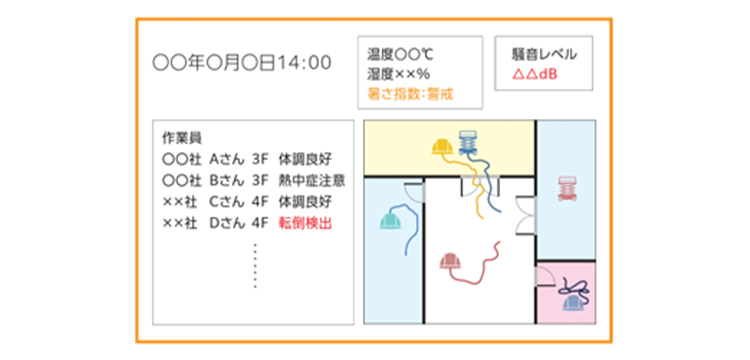 開発中のアプリ画面のイメージ