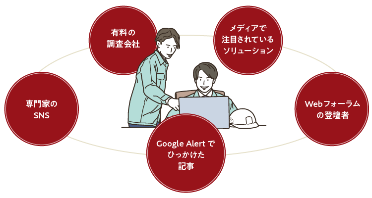 自社に適した製造ソリューションの選び方