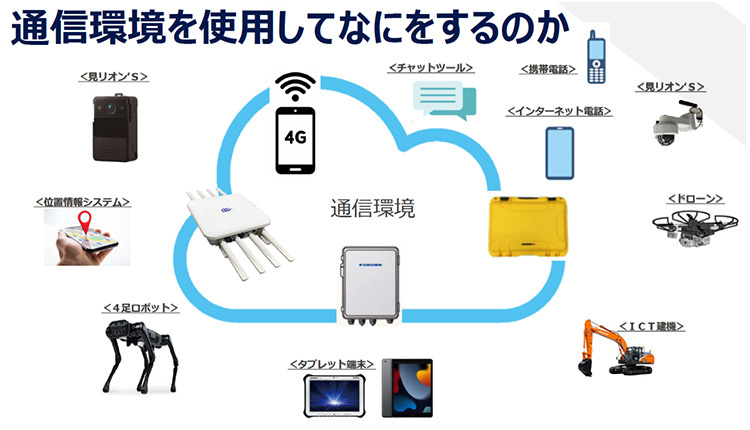 建設現場向けWi-Fiシステムを活用した建設DXの実現