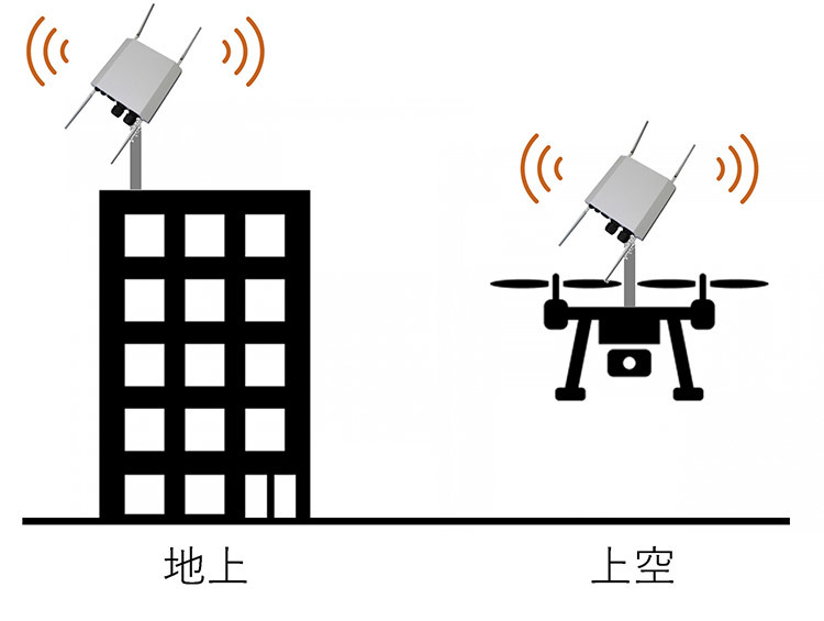 電波法における地上と上空の定義