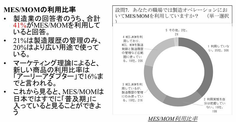 （財）エンジニアリング協会「国内工場における MES（製造実行システム） 導入動向等調査