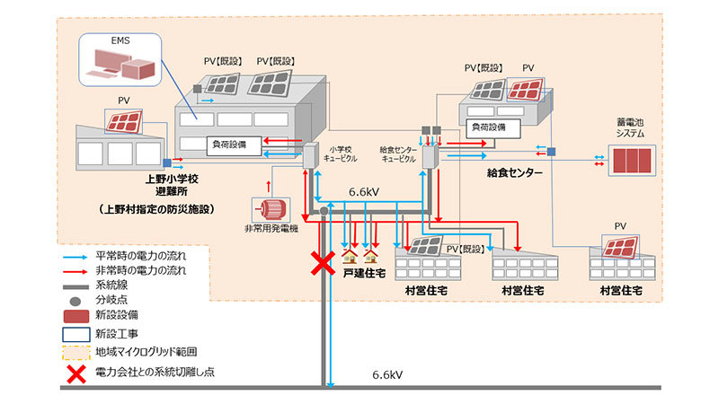 本システム構成