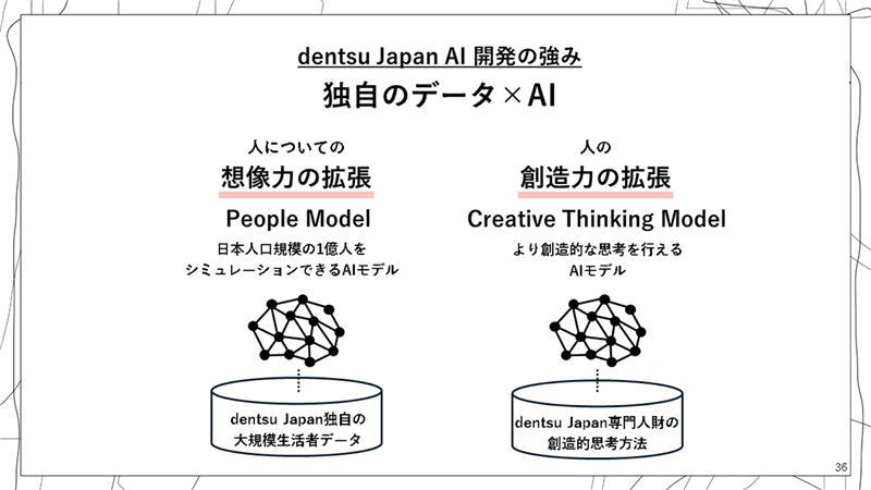 dentsu Japan AI開発の強み