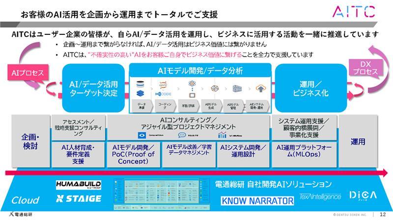 お客様のAI活用を企画から運用までトータルでご支援