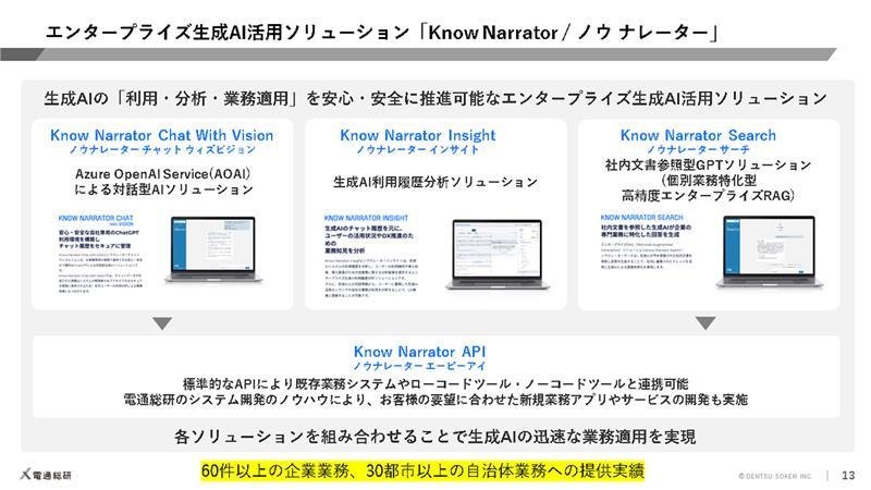 エンタープライズ生成AI活用ソリューション