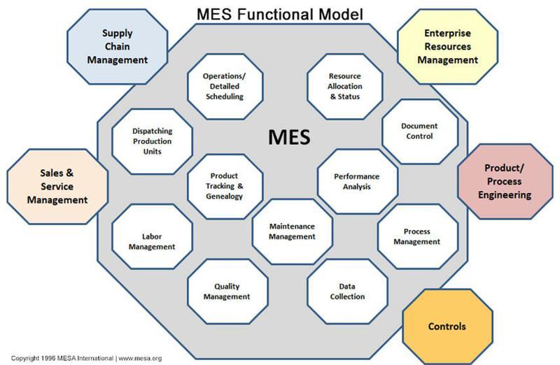 引用：History of the MESA Models