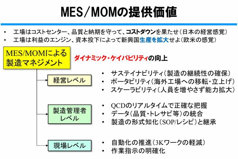 （財）エンジニアリング協会「国内工場における MES（製造実行システム） 導入動向等調査」