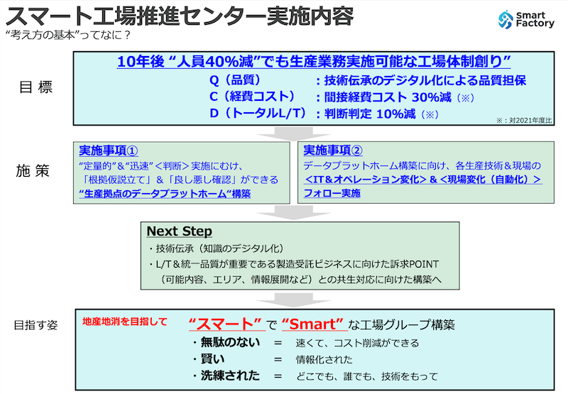 CCT2504_002_資料1_re
