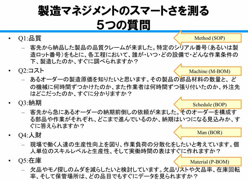 引用：ENAA SP-T1「スマート工場構想企画人財育成セミナー第5回」資料(2025)より