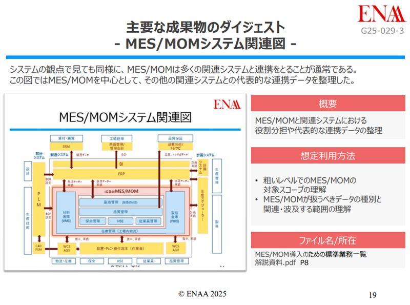 引用：エンジニアリング協会「G25-029-3_クイックスタートガイド」より