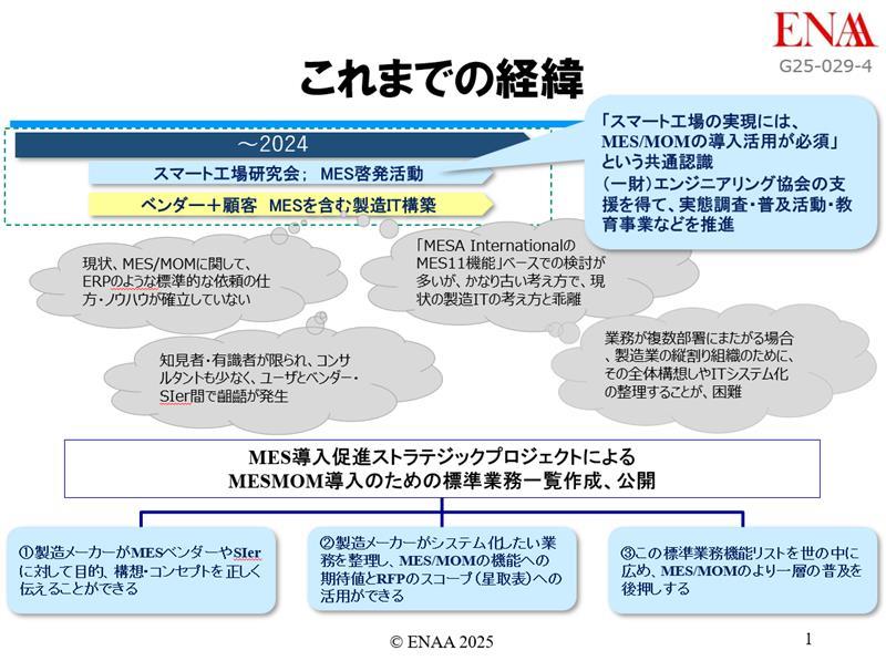 引用：エンジニアリング協会「G25-029-4_これまでの経緯」より