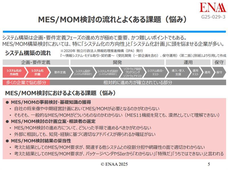 引用：エンジニアリング協会「G25-029-3_クイックスタートガイド」より