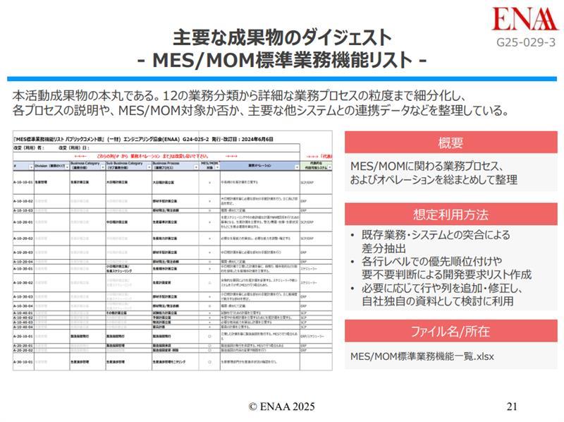 引用：エンジニアリング協会「G25-029-3_クイックスタートガイド」より
