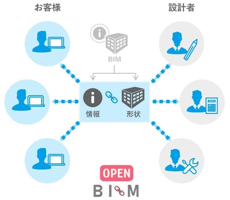 OPENBIM