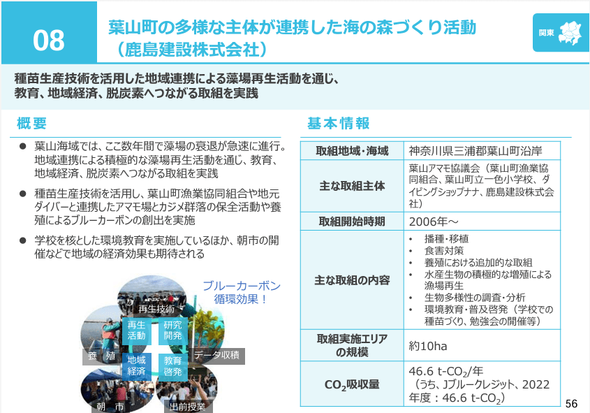 我が国におけるブルーカーボン取組事例集