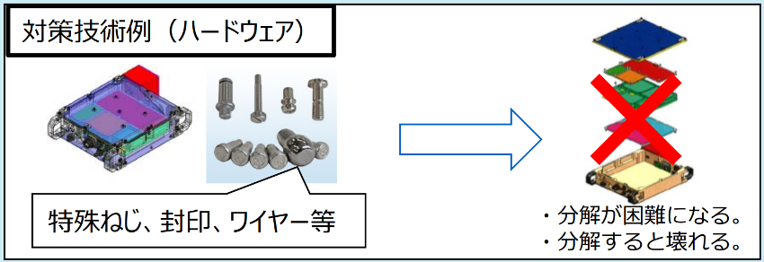 ハードウェアの場合