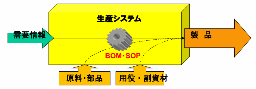 引用：ENAA SP-T1「スマート工場構想企画人財育成セミナー第5回」資料(2025)より