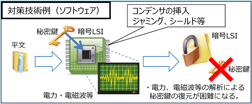 ソフトウェアの場合