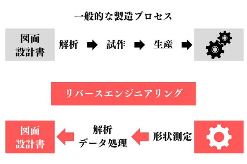 リバースエンジニアリングのイメージ